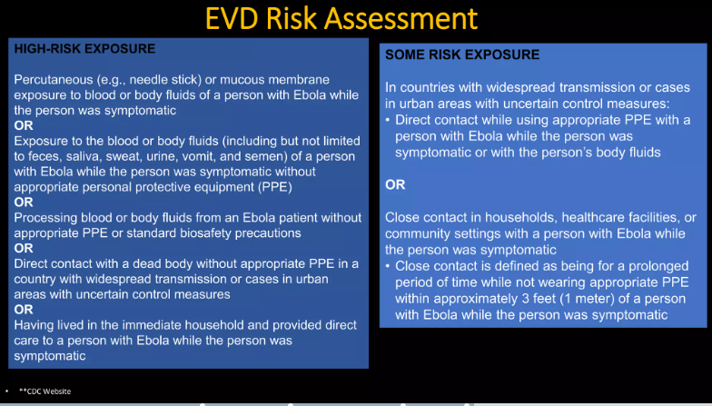 Ebola Virus Disease