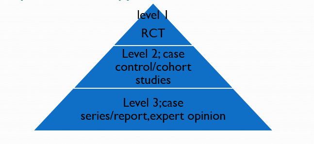 Evidence-Based Medicine