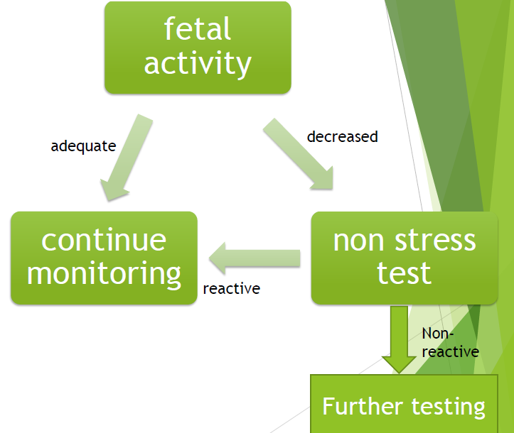 Antenatal Fetal Monitoring