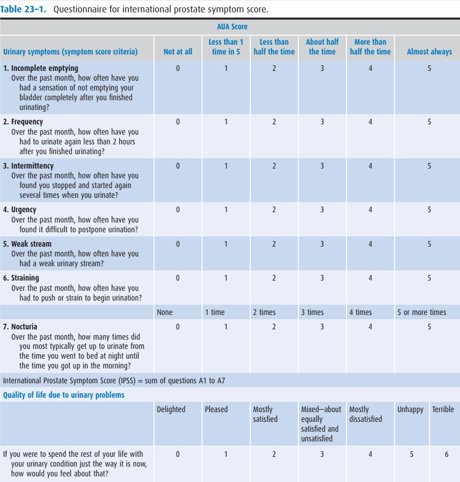 Urinary Tract Tumors
